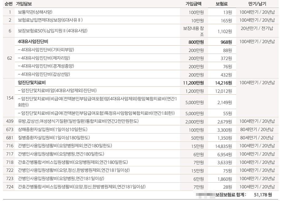 한화 간병보험 수정